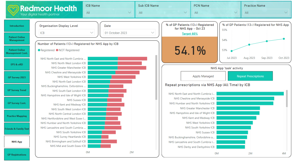 image of PowerBI Digital maturity index dashboard showing NHS App data